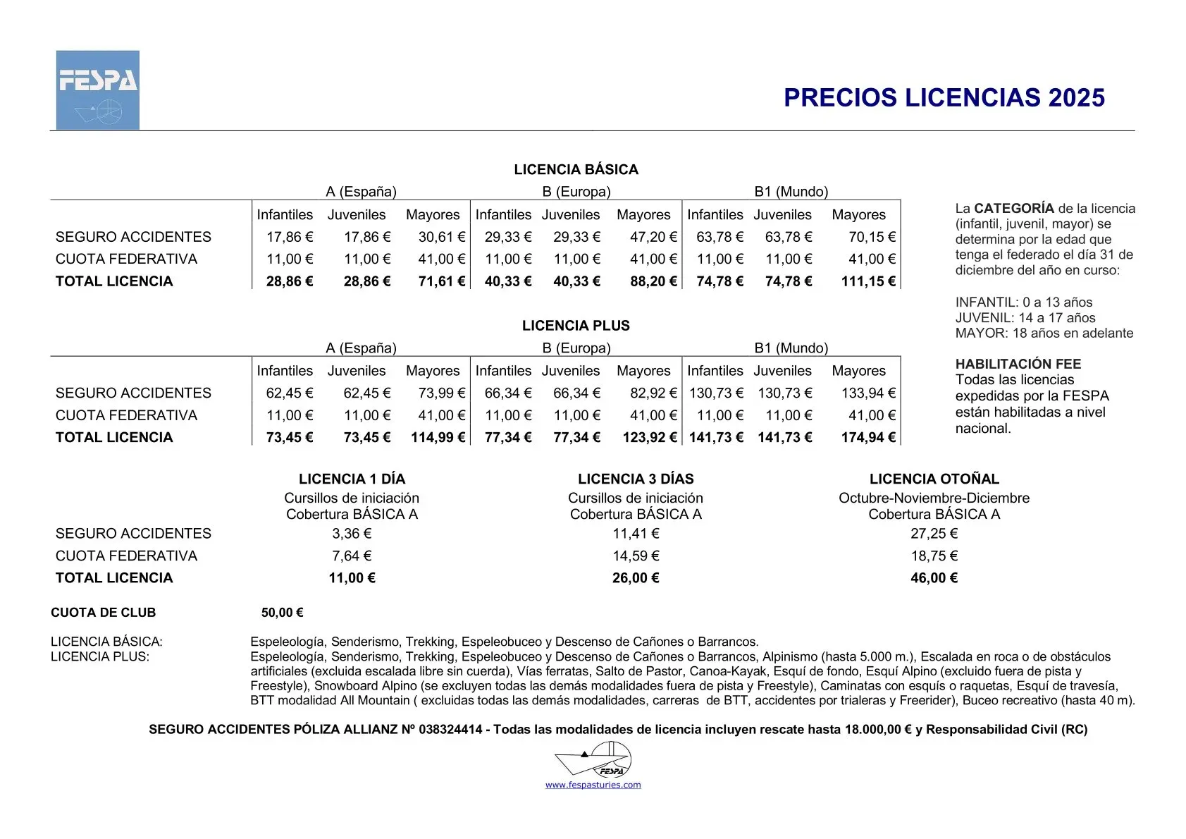 Licencias FESPA 2025